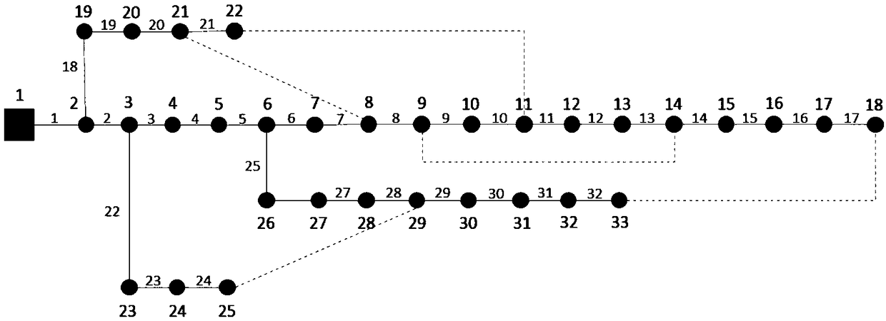 Power distribution network photovoltaic power station locating and sizing method based on second-order cone theory