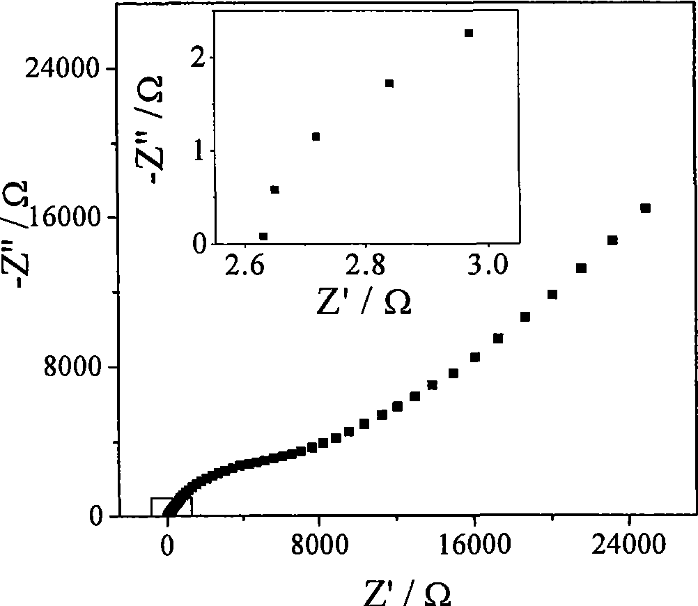 High function type eletrolysis solution used for lithium ionic cell