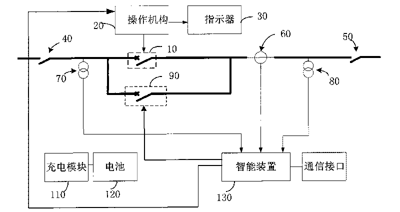 Intelligent switch and control method thereof