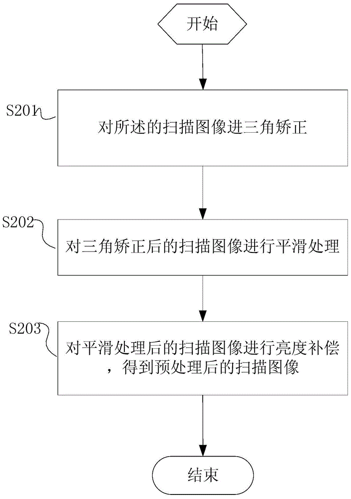 Simulation method and system of hydrocarbon generation of shale and organic pore evolution