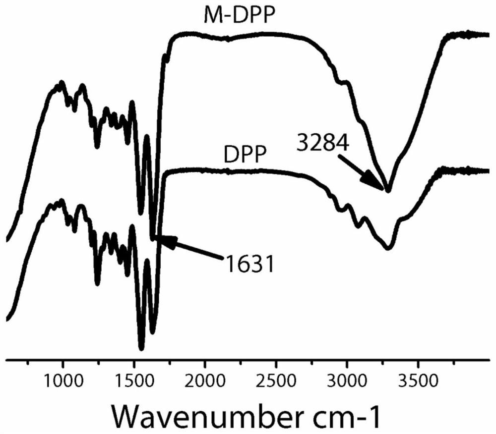 A kind of surface-modified acellular matrix and its modification method