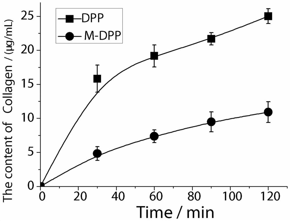 A kind of surface-modified acellular matrix and its modification method