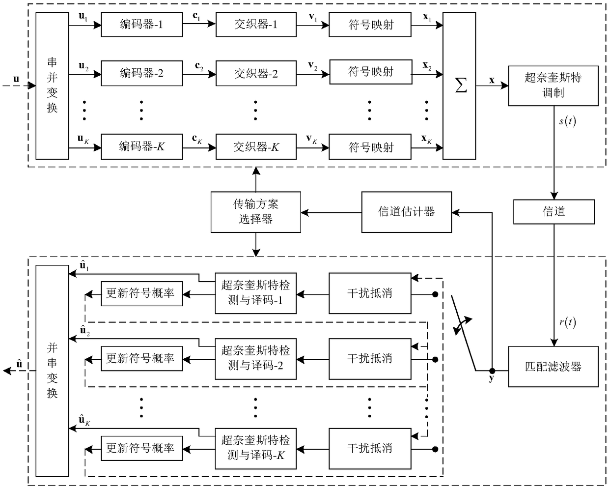 Adaptive system and method of super-Nyquist based on superposition coded modulation