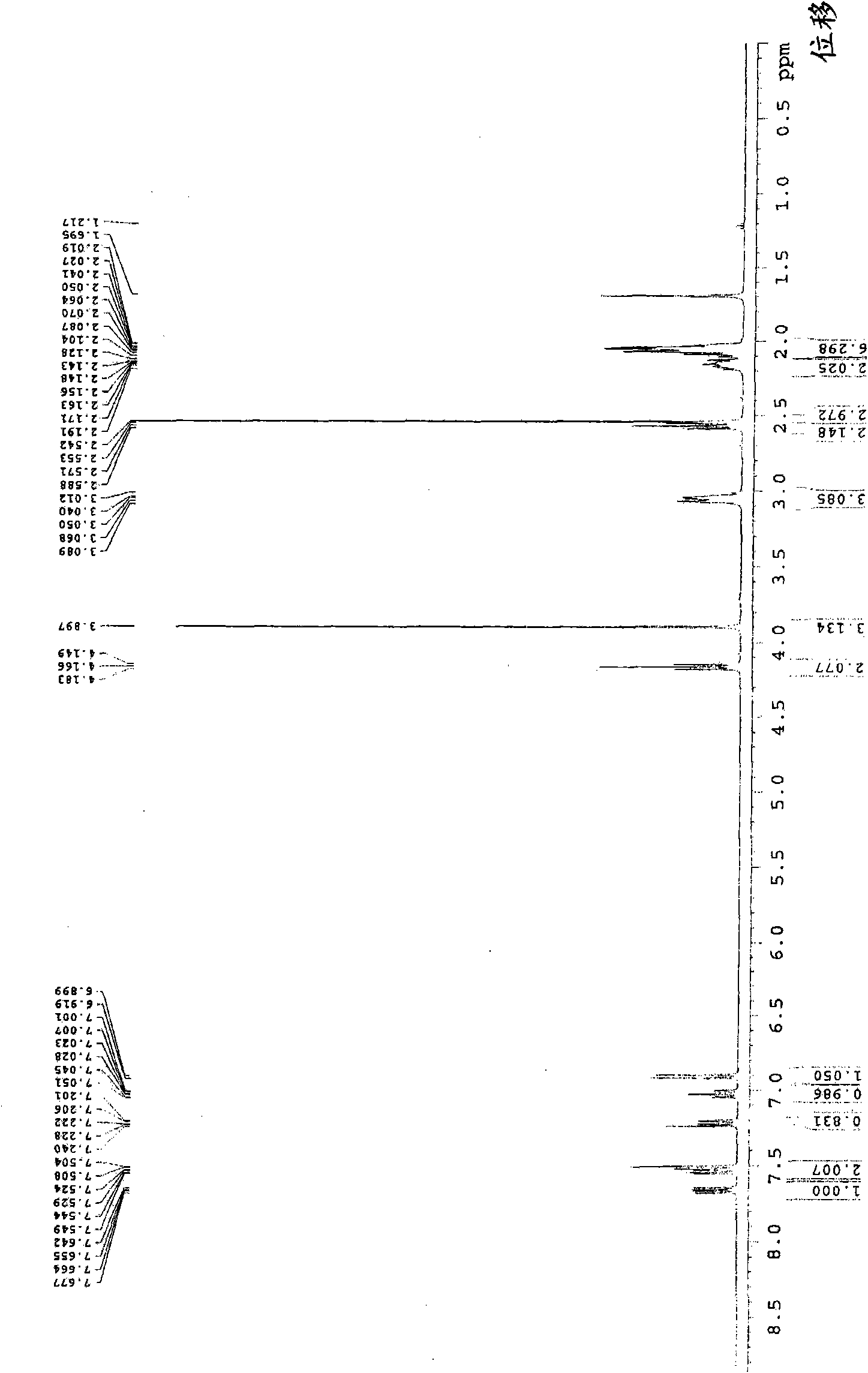 Iloperidone crystal, and preparation method and medicinal composition thereof