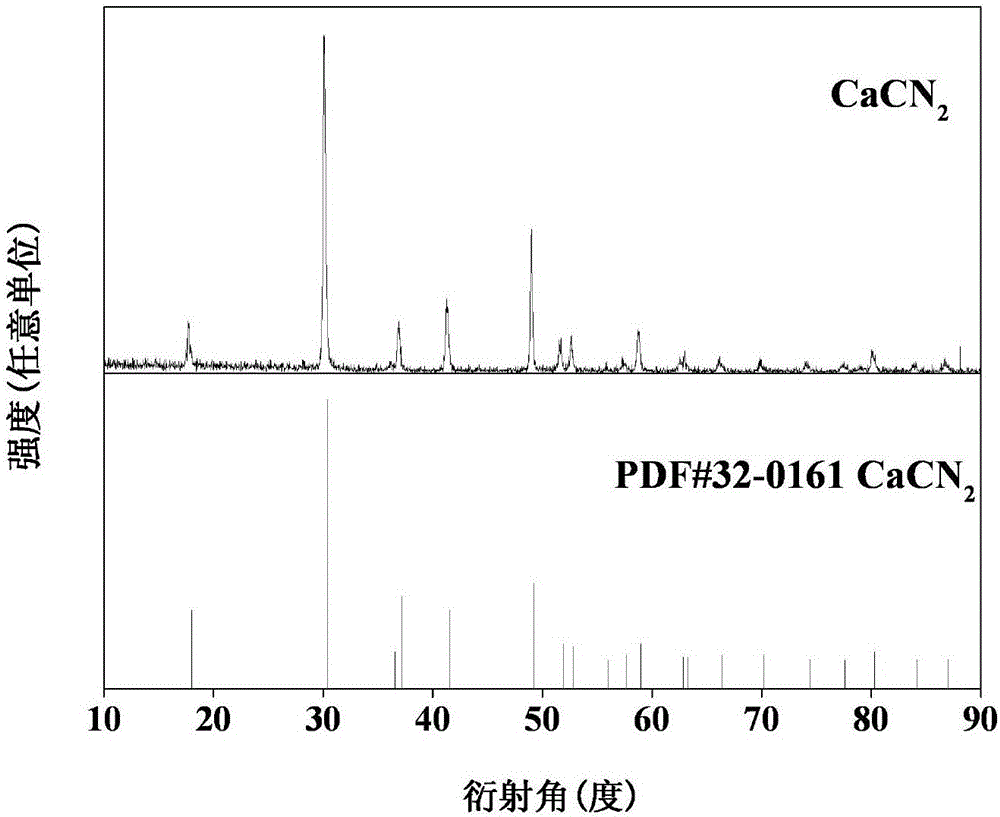 Calcium cyanamide monodisperse nanoparticle preparation method