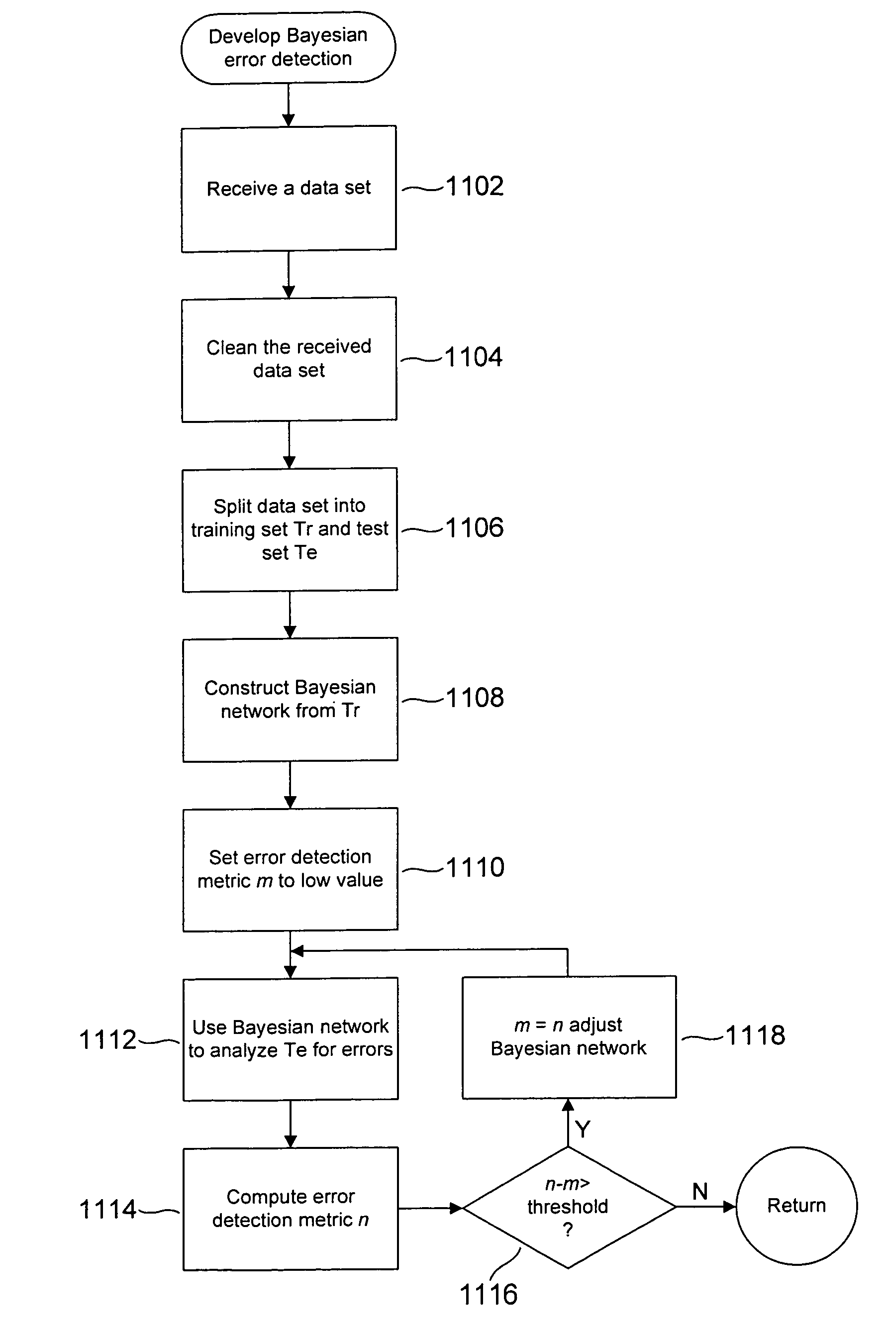 Bayesian-network-based method and system for detection of clinical-laboratory errors using synthetic errors