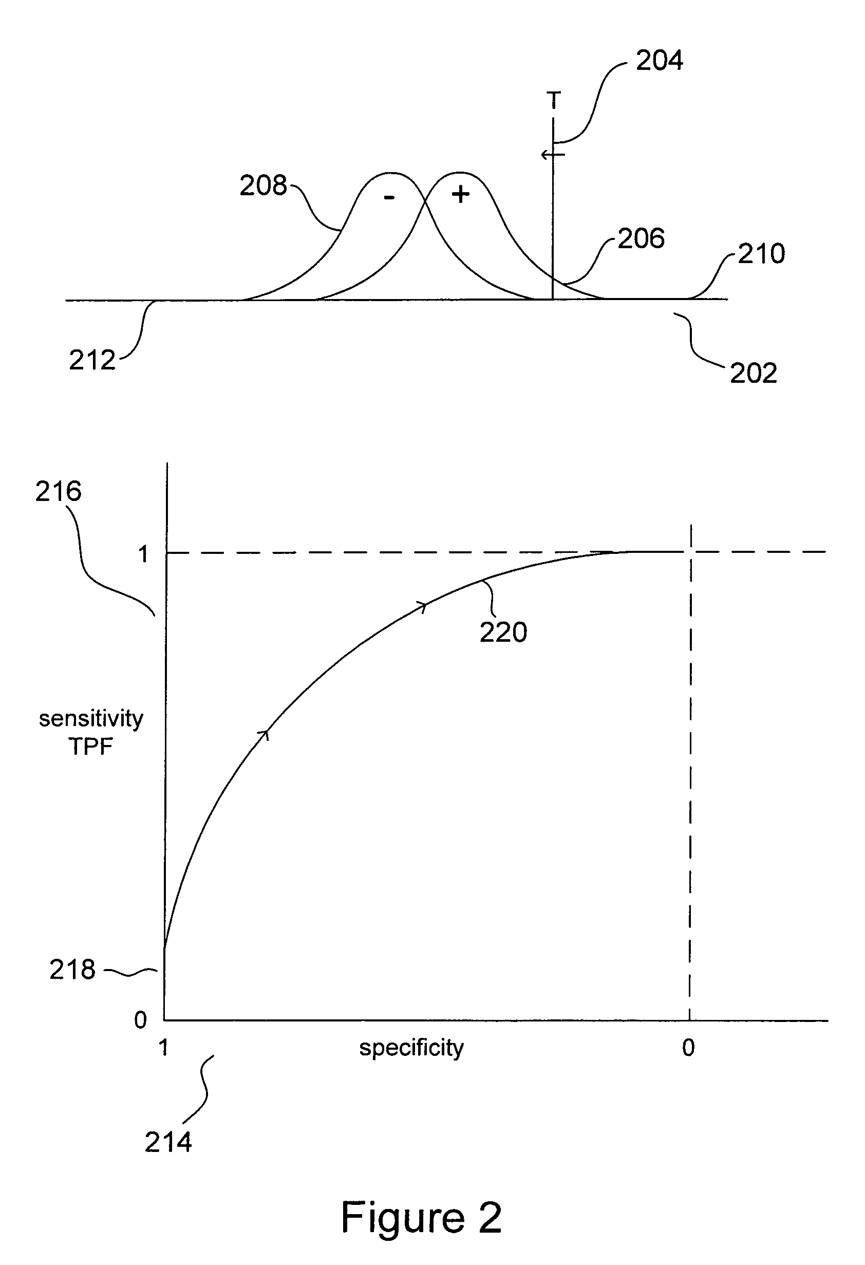 Bayesian-network-based method and system for detection of clinical-laboratory errors using synthetic errors