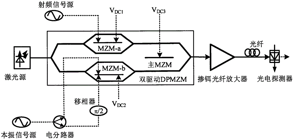 Device and method for realizing microwave frequency conversion by utilizing double-drive DPMZM