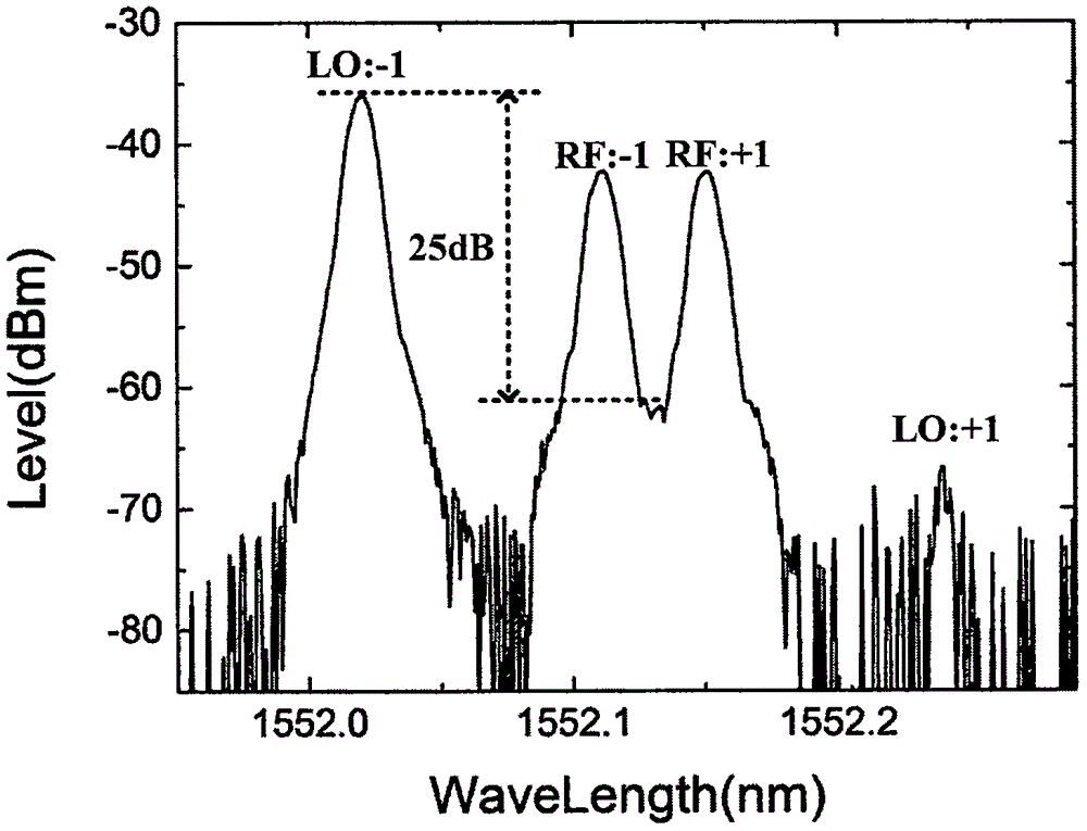 Device and method for realizing microwave frequency conversion by utilizing double-drive DPMZM