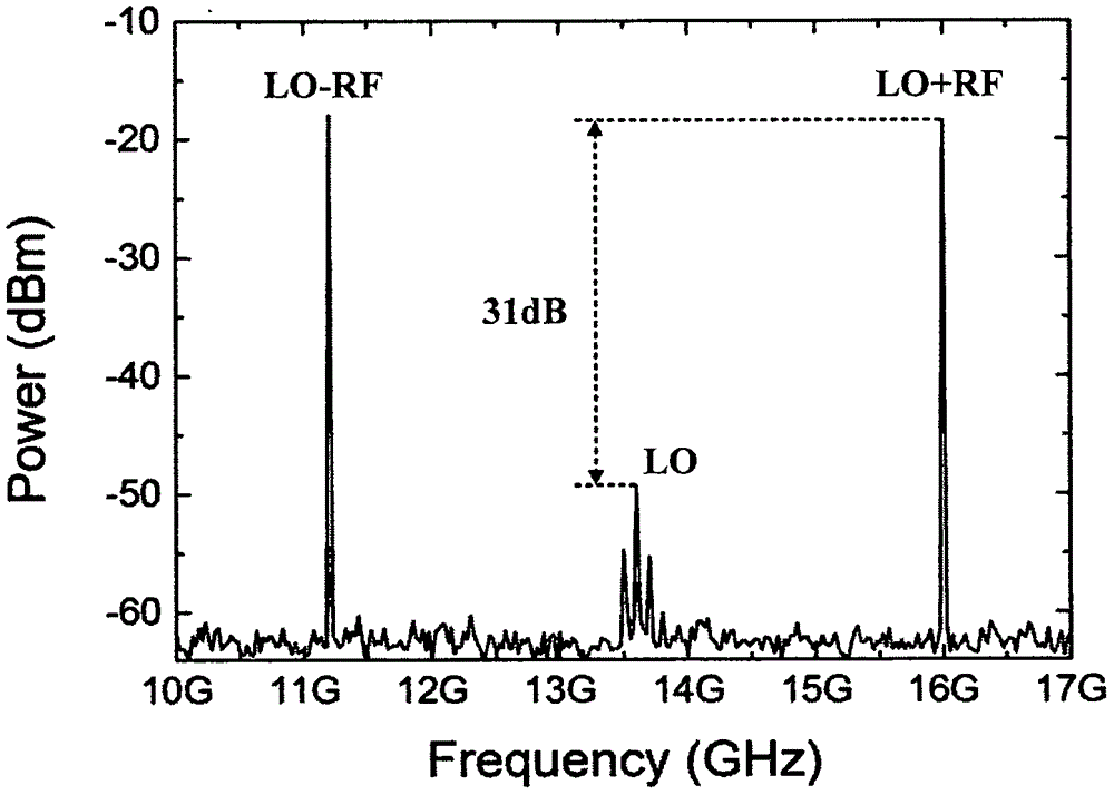 Device and method for realizing microwave frequency conversion by utilizing double-drive DPMZM