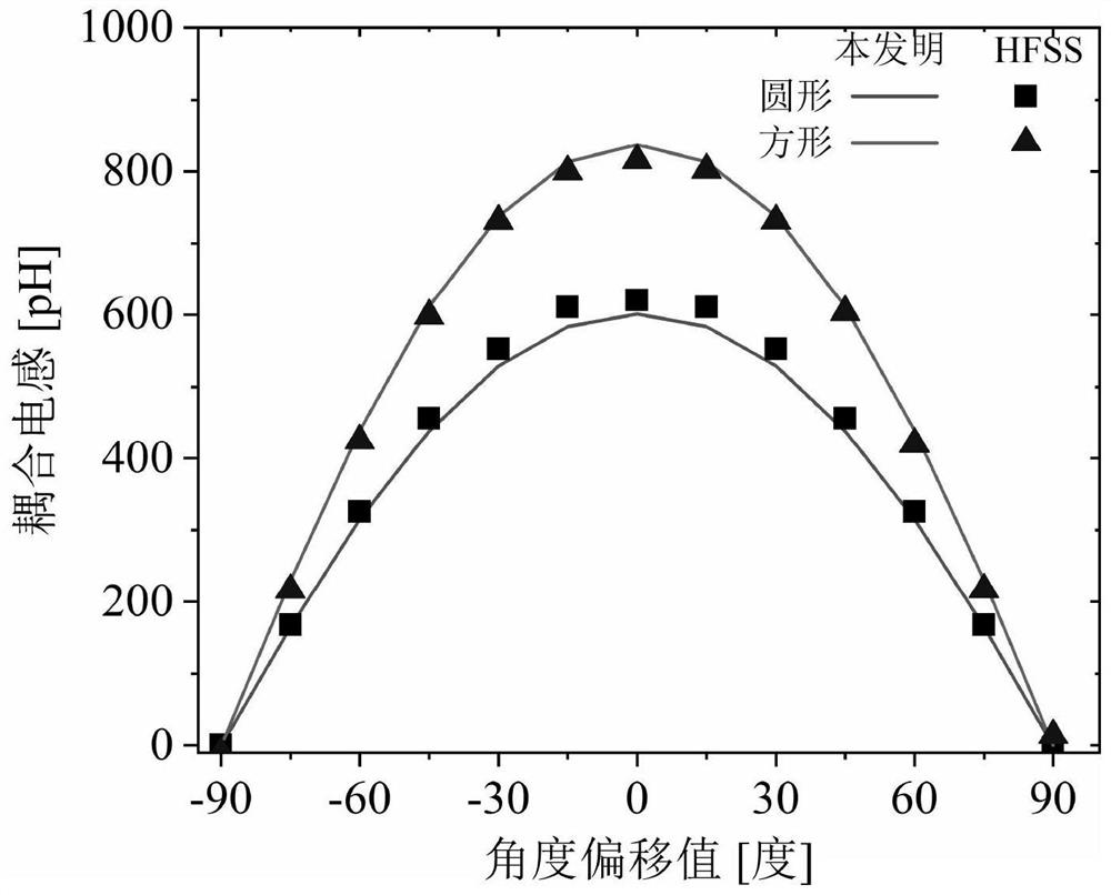 Method for extracting coupling inductance of wireless power transmission link