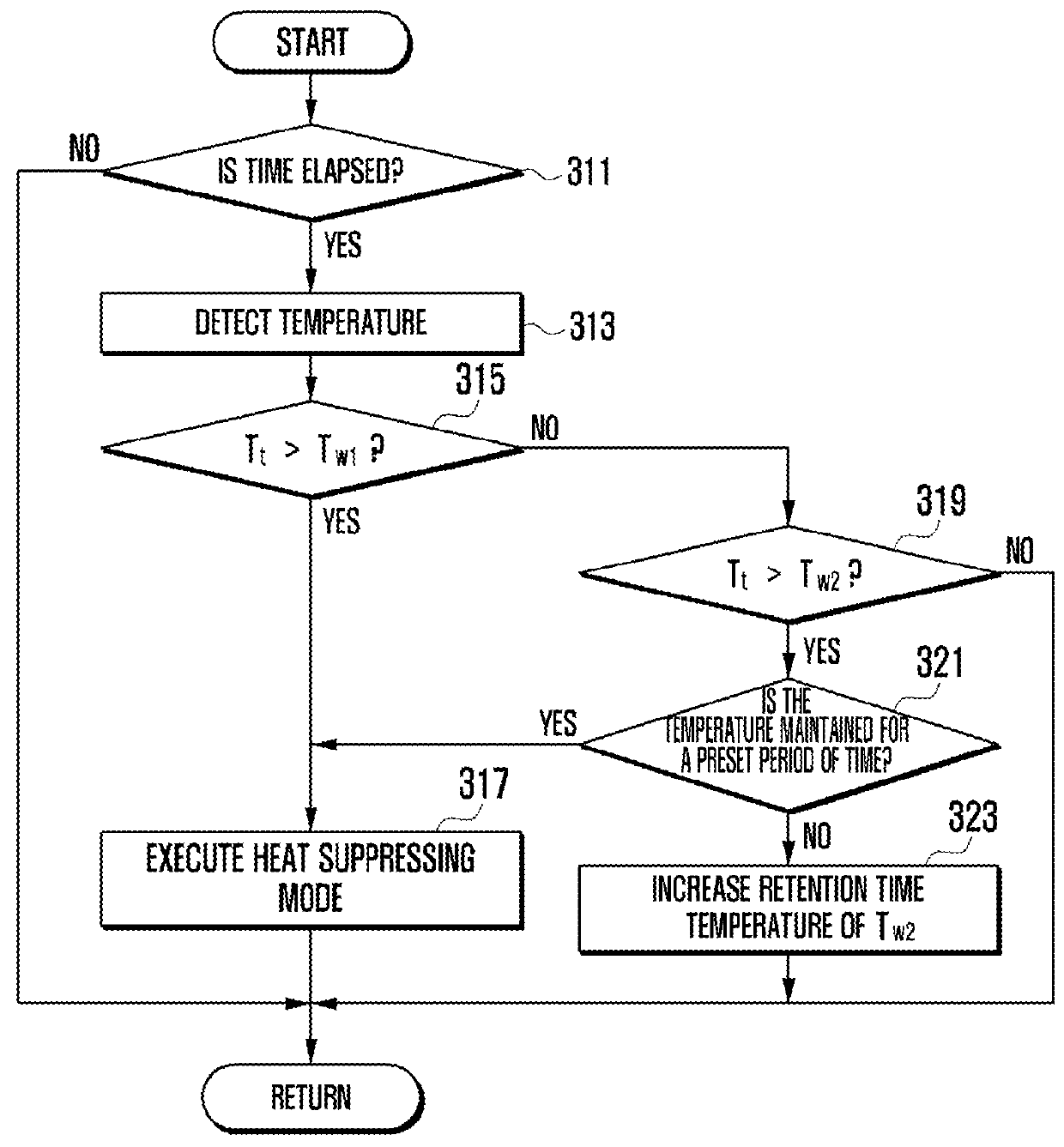 System and method for controlling temperature in mobile device