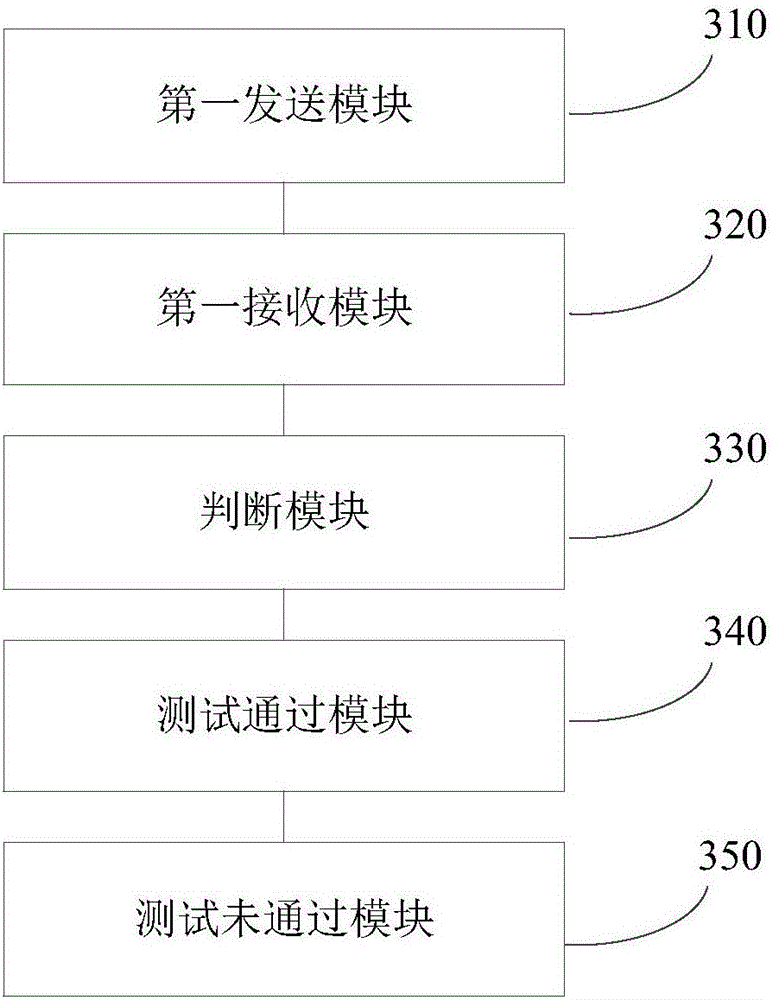 Electronic equipment batch test method, apparatus and electronic equipment thereof