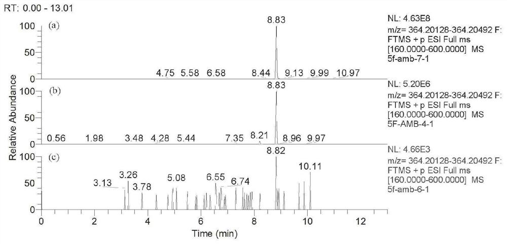 In-vivo biomarker for detecting 5F-AMB and application thereof