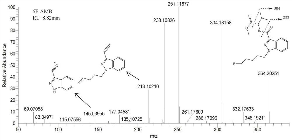 In-vivo biomarker for detecting 5F-AMB and application thereof