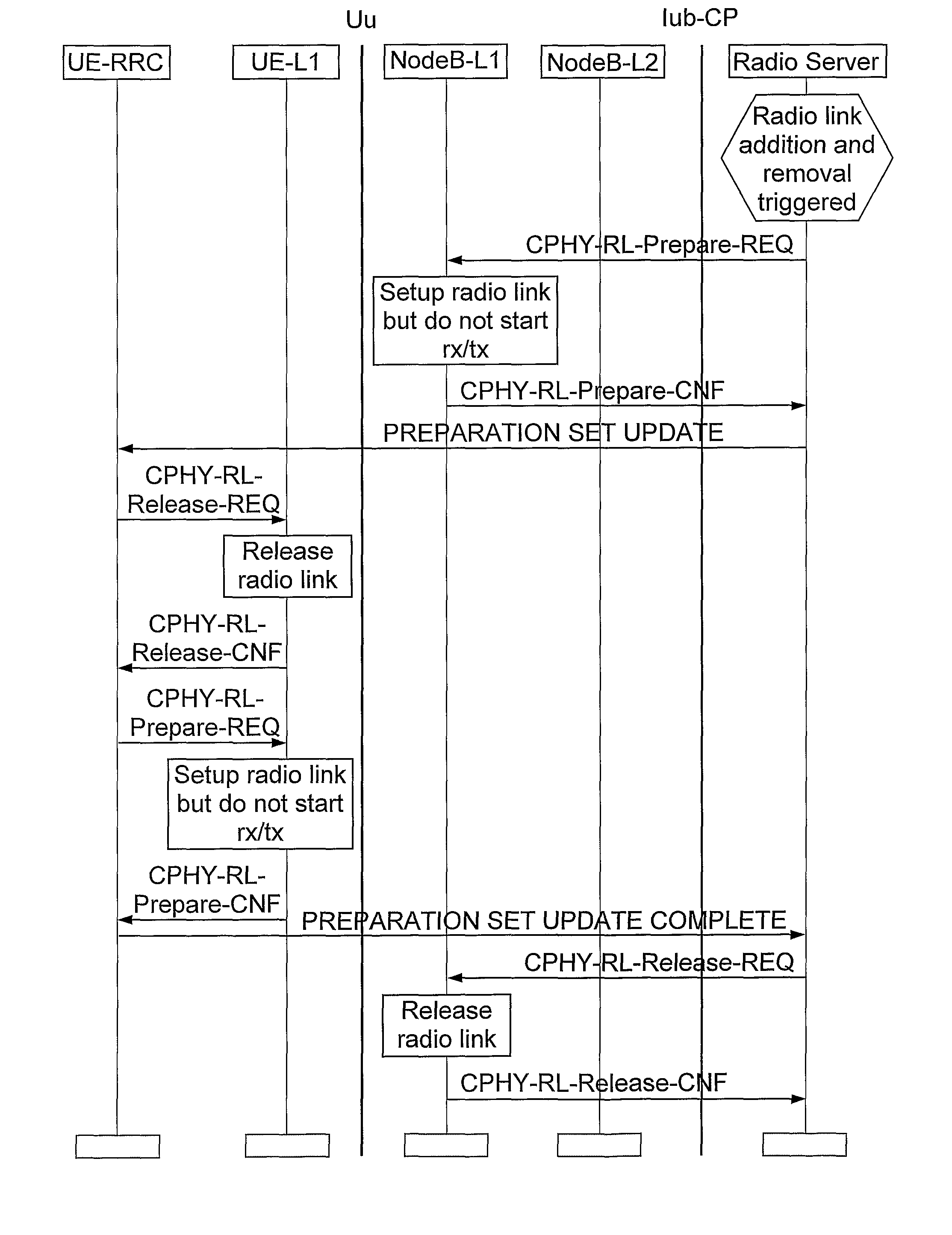 Smooth hard handover method, mobile station and base station adapted for the method