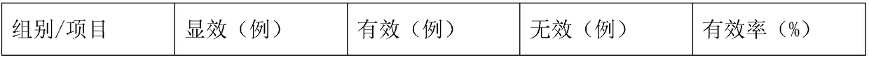 An ophthalmic liquid for relieving eye sore and a preparation method thereof