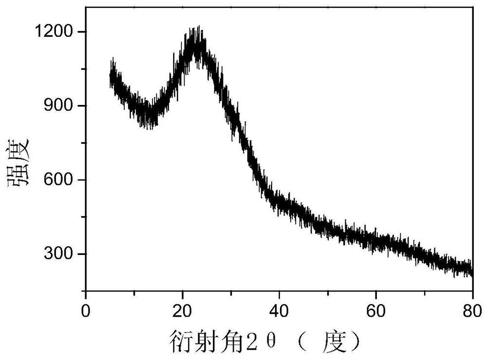 A biosensor based on two-dimensional all-carbon nanomaterial graphyne and its application