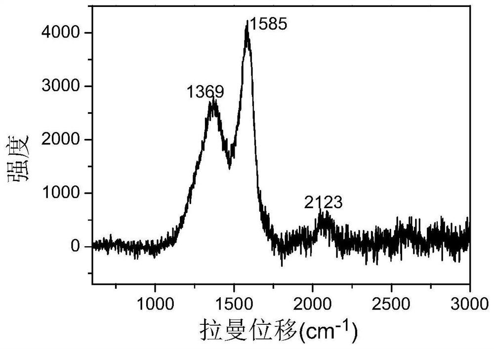 A biosensor based on two-dimensional all-carbon nanomaterial graphyne and its application