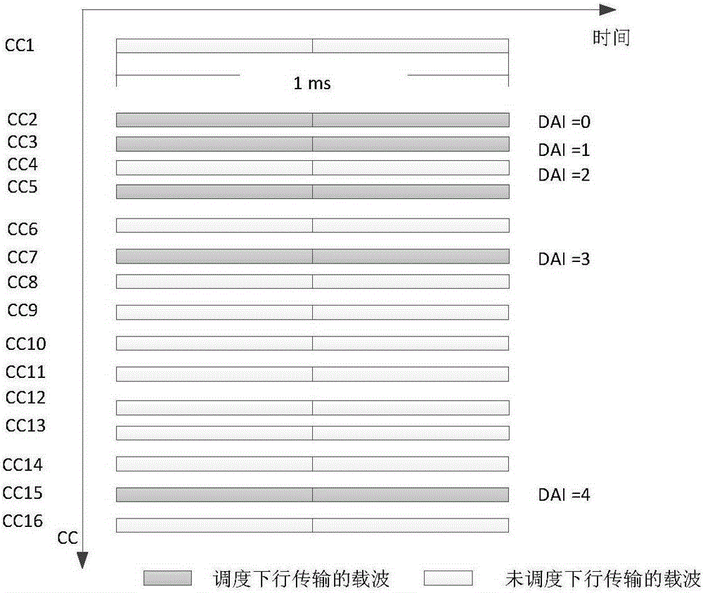 HARQ-ACK information feedback and receiving method and equipment