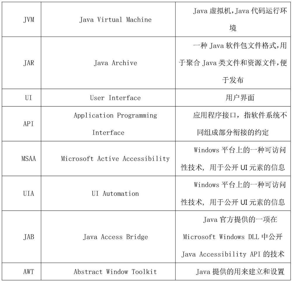 Java application program automation system