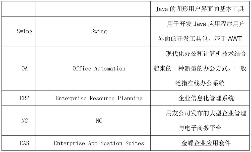 Java application program automation system