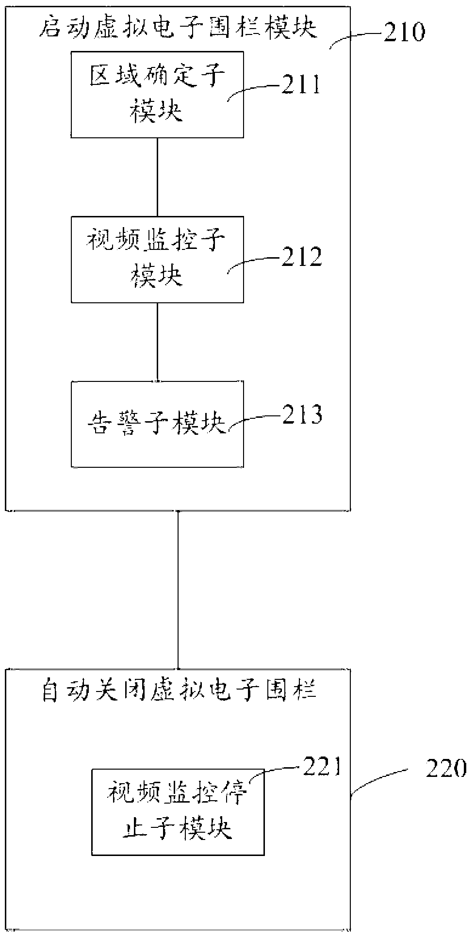 Monitoring method and monitoring system for automatic deploying virtual electronic fence