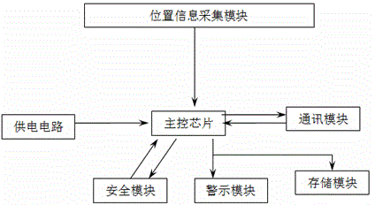 Real-time highway tolling system monitoring system based on position information