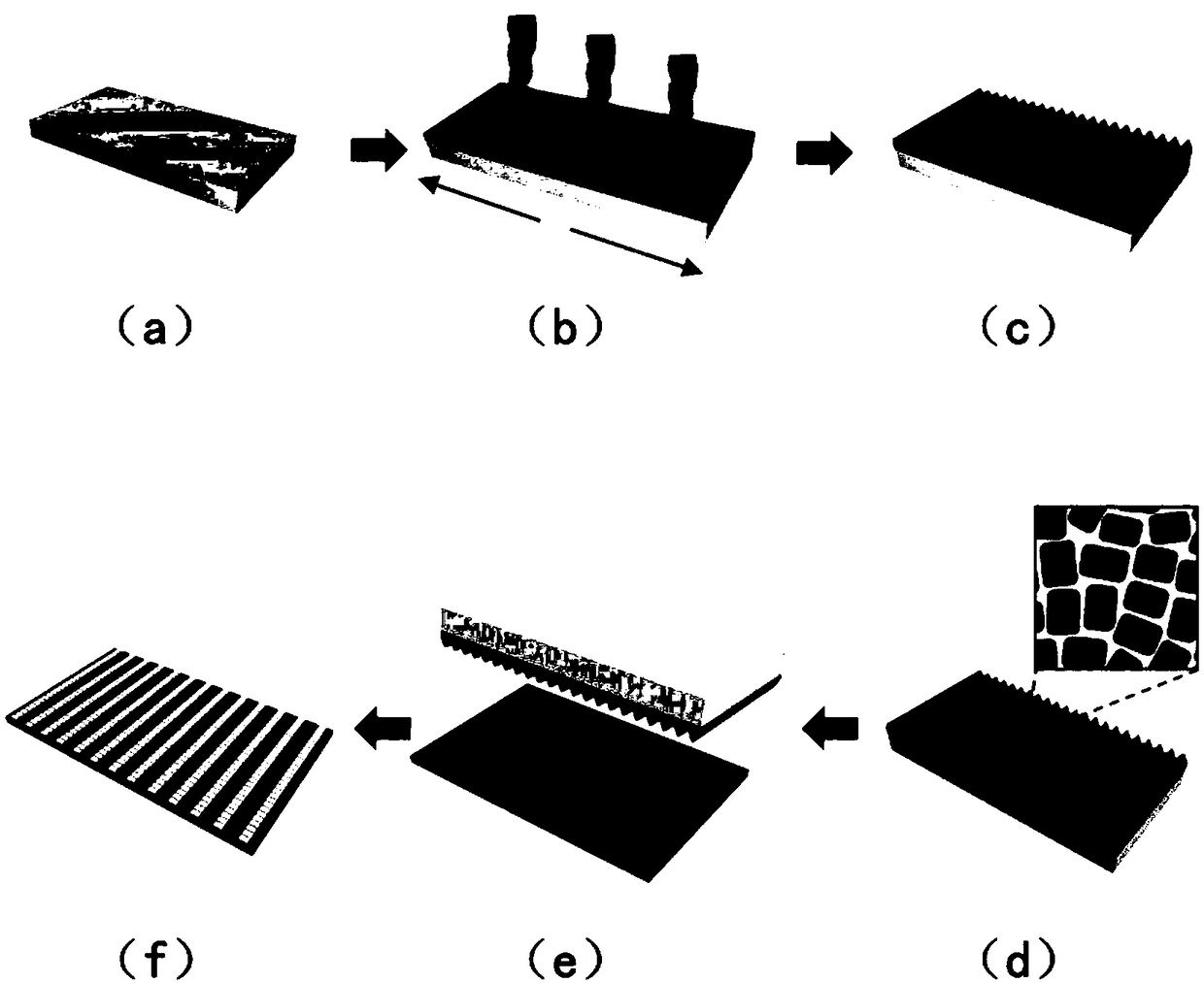 Establishing method of controllable micro-nano array based on gold and silver nanometer bricks and application thereof