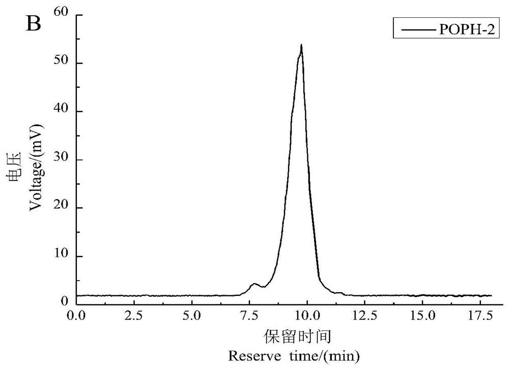 Oyster mushroom galactomannan as well as preparation method and application thereof