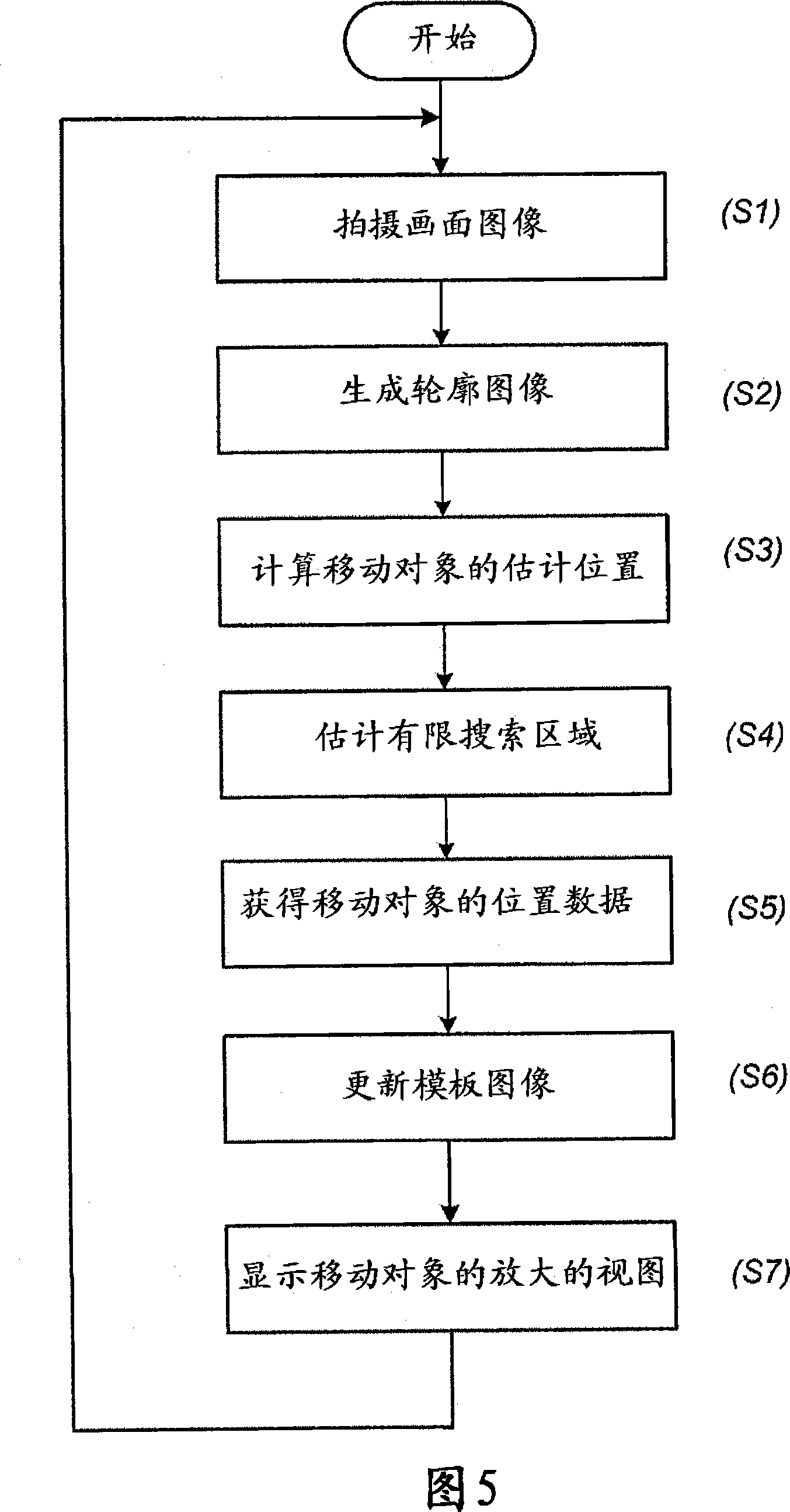 Target moving object tracking device