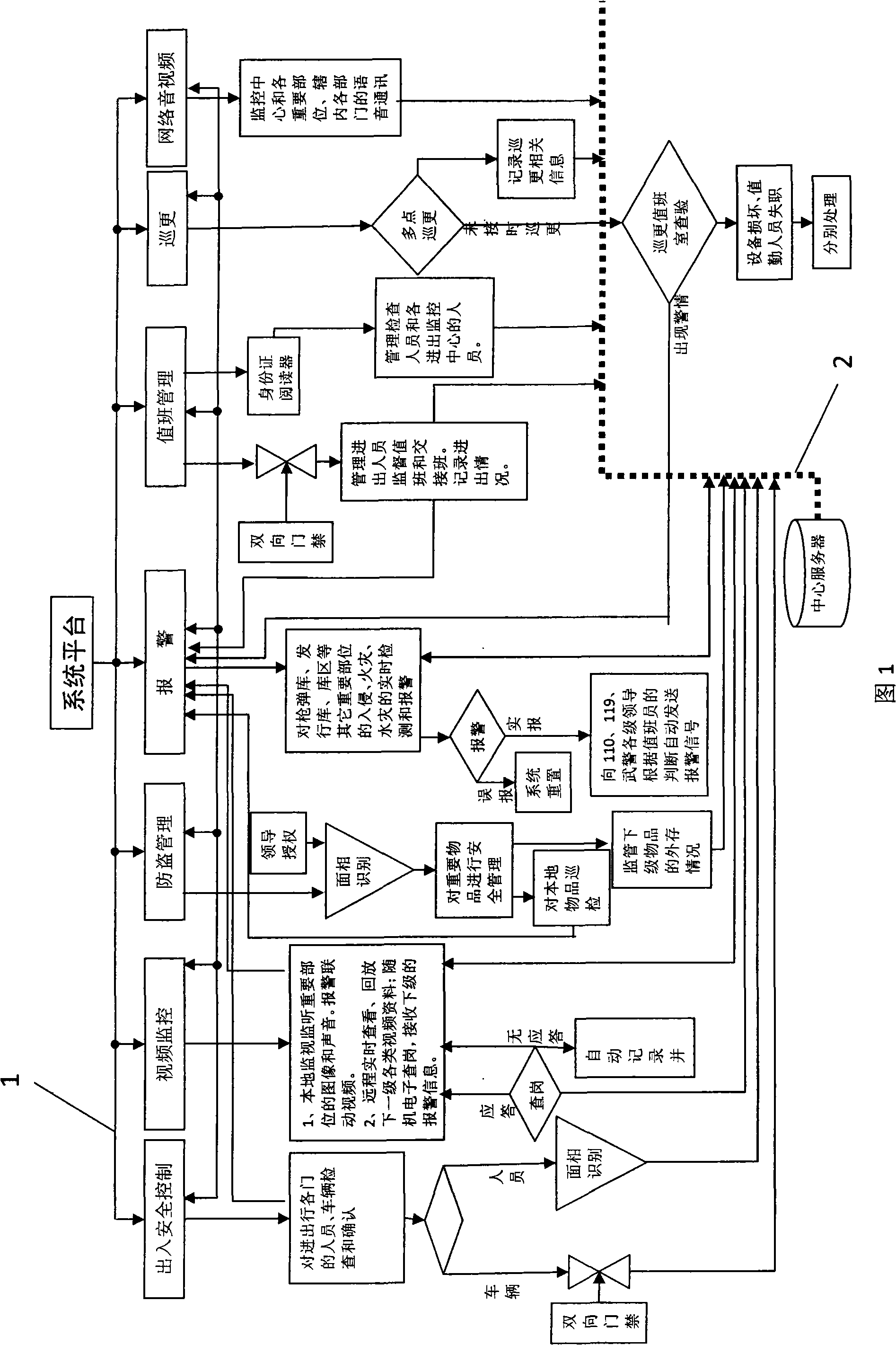 Synthetic intelligent safety prevention system based on area safety