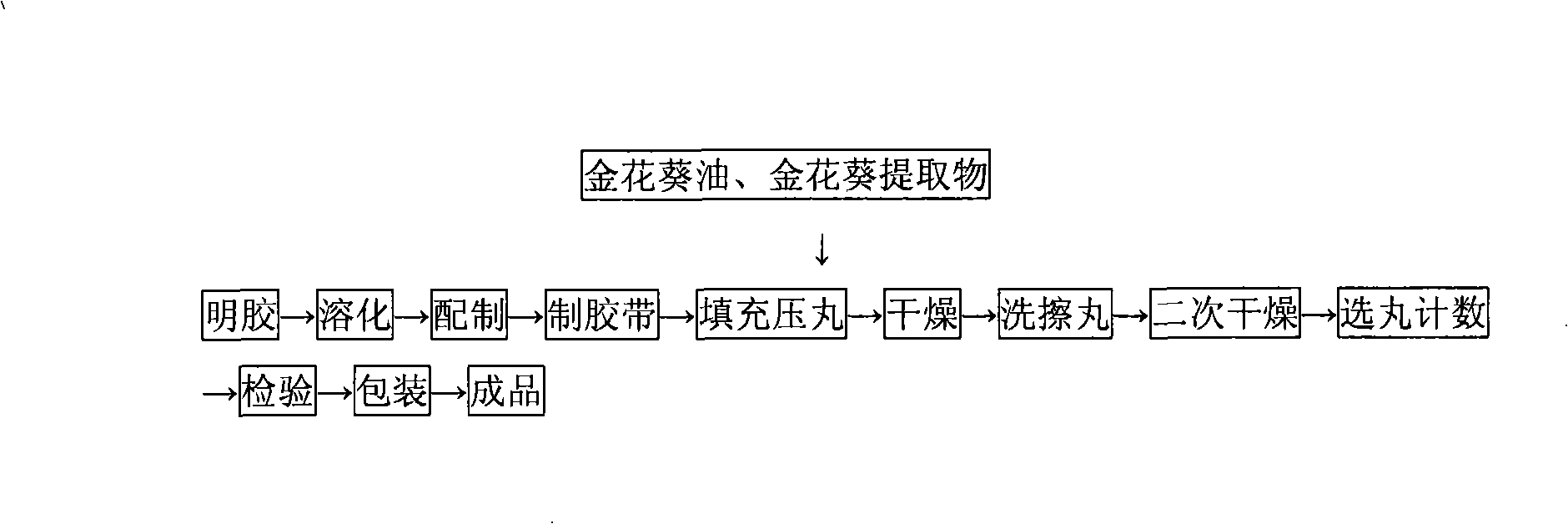 Jinhuakui products and uses thereof