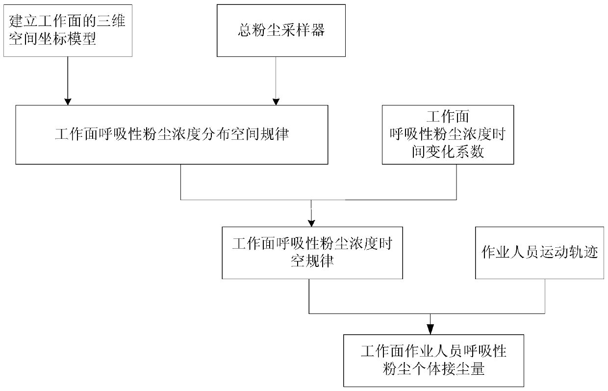 Mine working face dust hazard online monitoring system and method