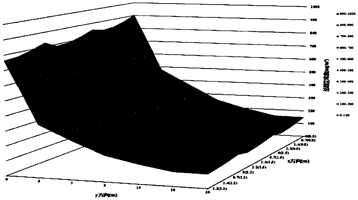 Mine working face dust hazard online monitoring system and method