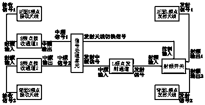 Beidou short message receiving device and method supporting double antennas