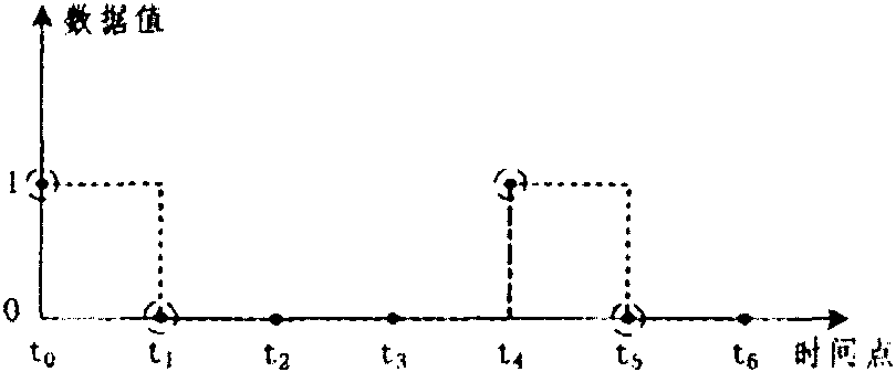 Compression method of mass energy consumption information in intelligent building