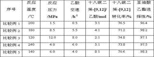 Solid acid catalyst and preparation method thereof