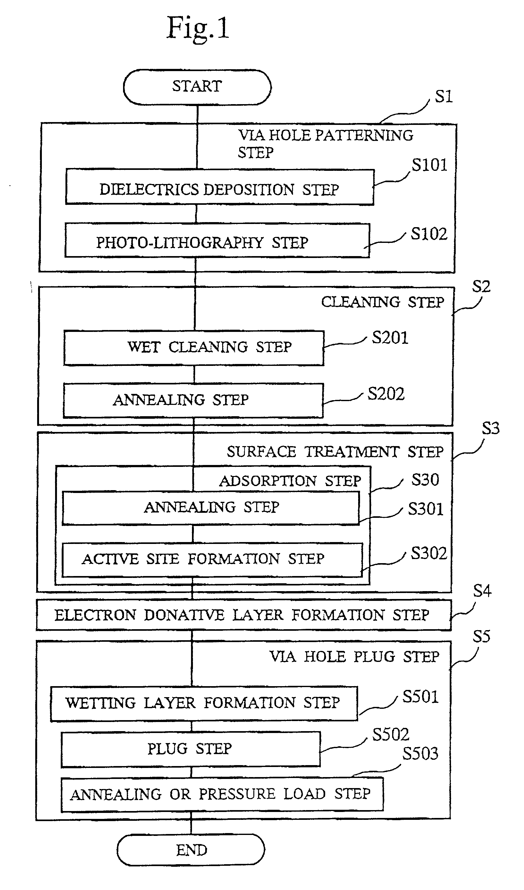 Method and apparatus for wiring, wire, and integrated circuit