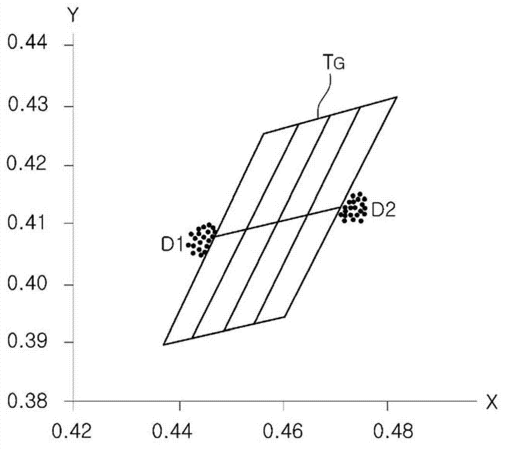 Method of manufacturing light emitting device and phosphor-containing fluid resin dispensing apparatus