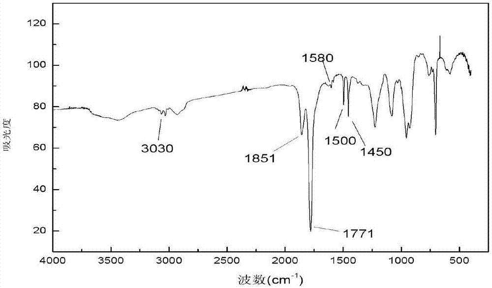 Styrene-maleic anhydride alkylphenol polyoxyethylene ether copolymer as well as preparation method and application thereof