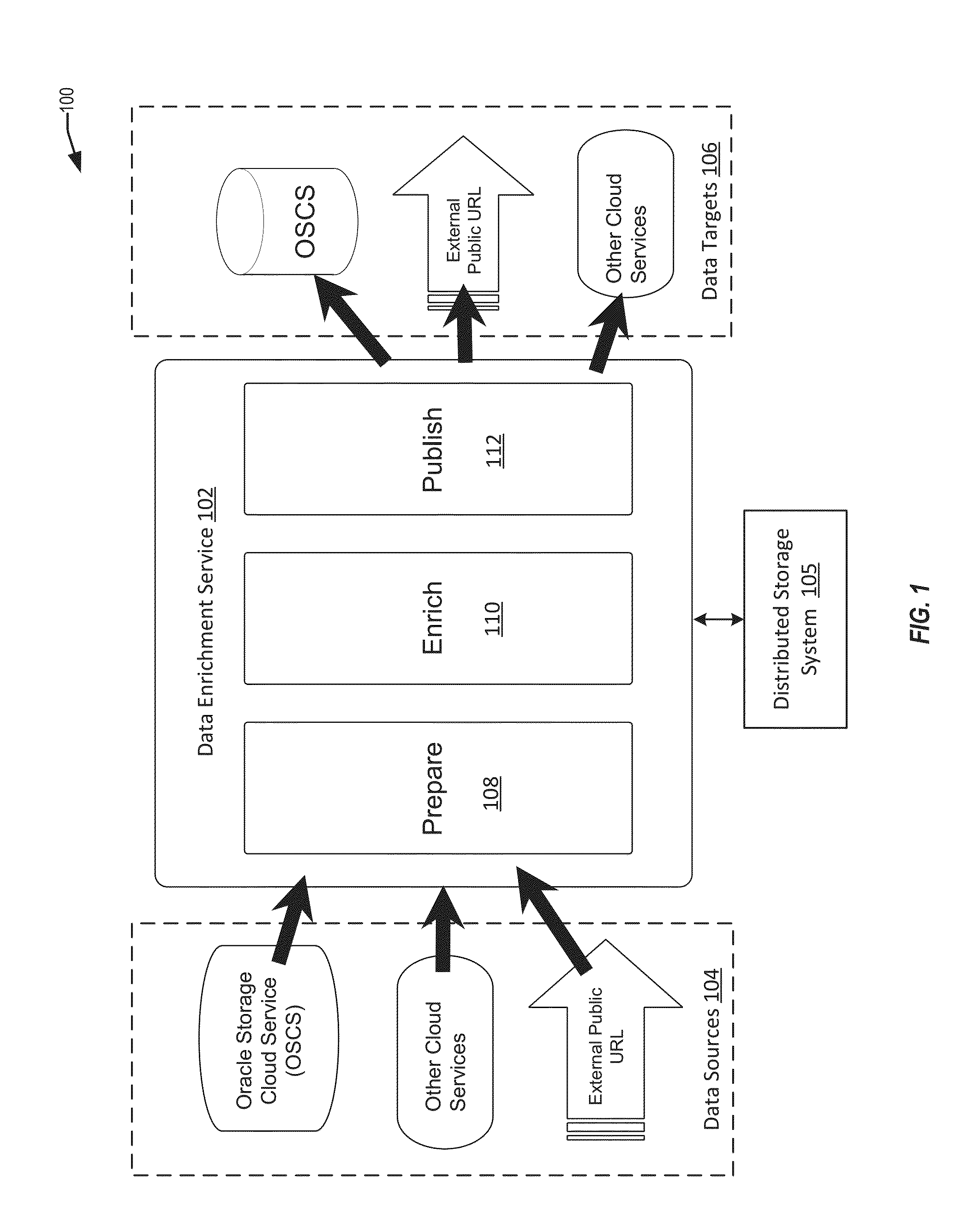 Declarative external data source importation, exportation, and metadata reflection utilizing HTTP and hdfs protocols