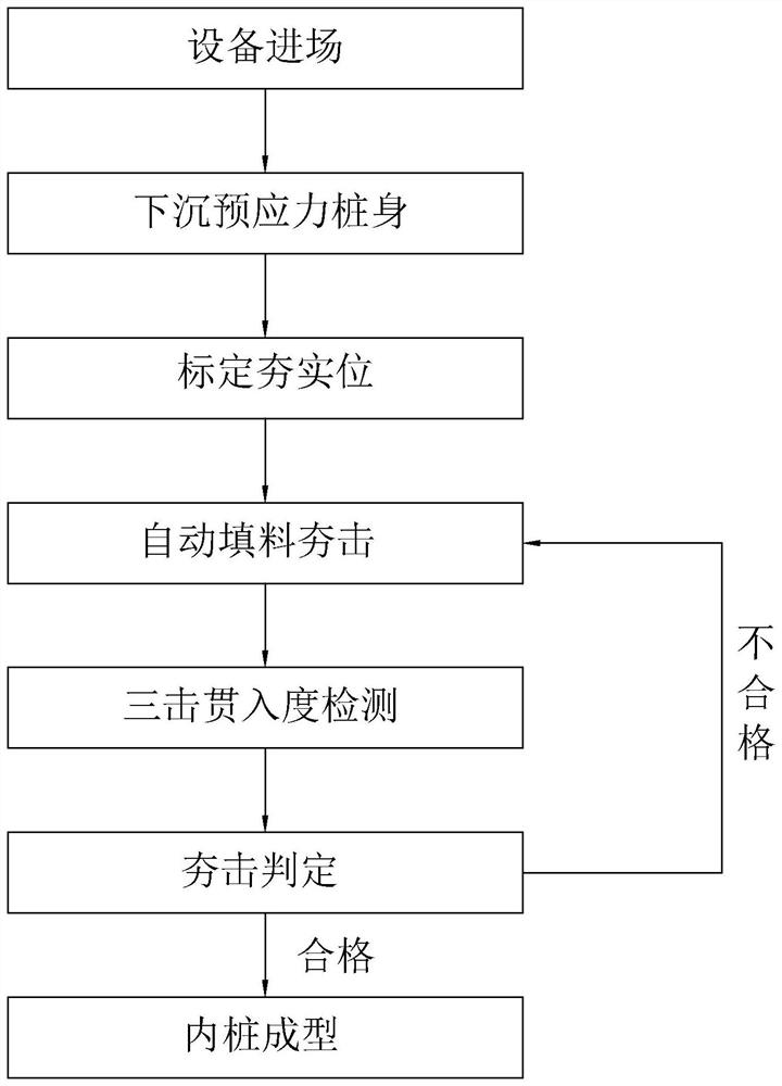 Method for automatically constructing prestressed pile