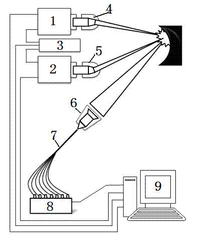 On-line in situ detecting device for infrared-ultraviolet double pulse laser induced breakdown spectroscopy