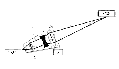 On-line in situ detecting device for infrared-ultraviolet double pulse laser induced breakdown spectroscopy