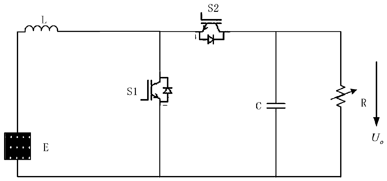 Dynamic maximum power point tracking technology based on power prediction