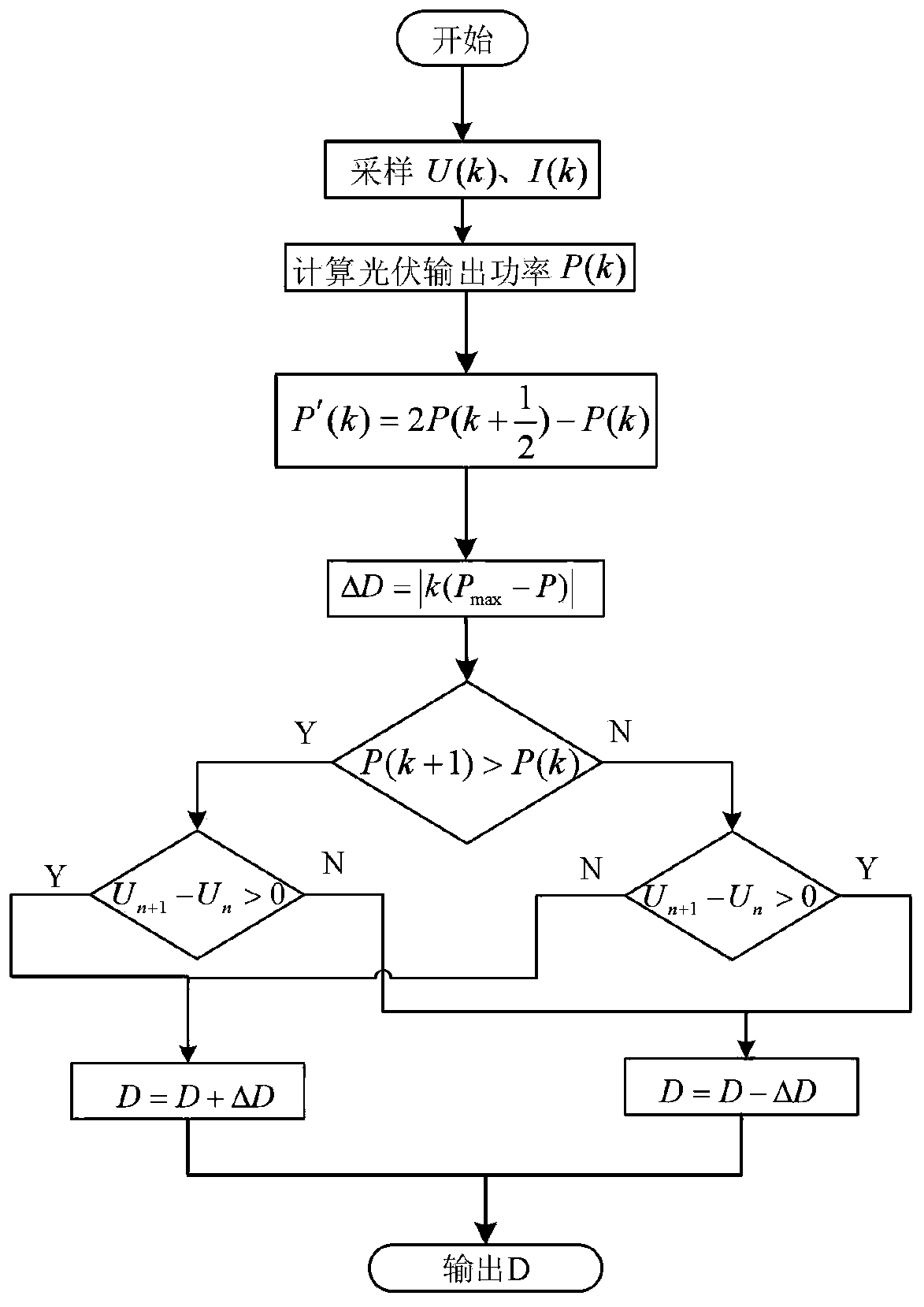 Dynamic maximum power point tracking technology based on power prediction