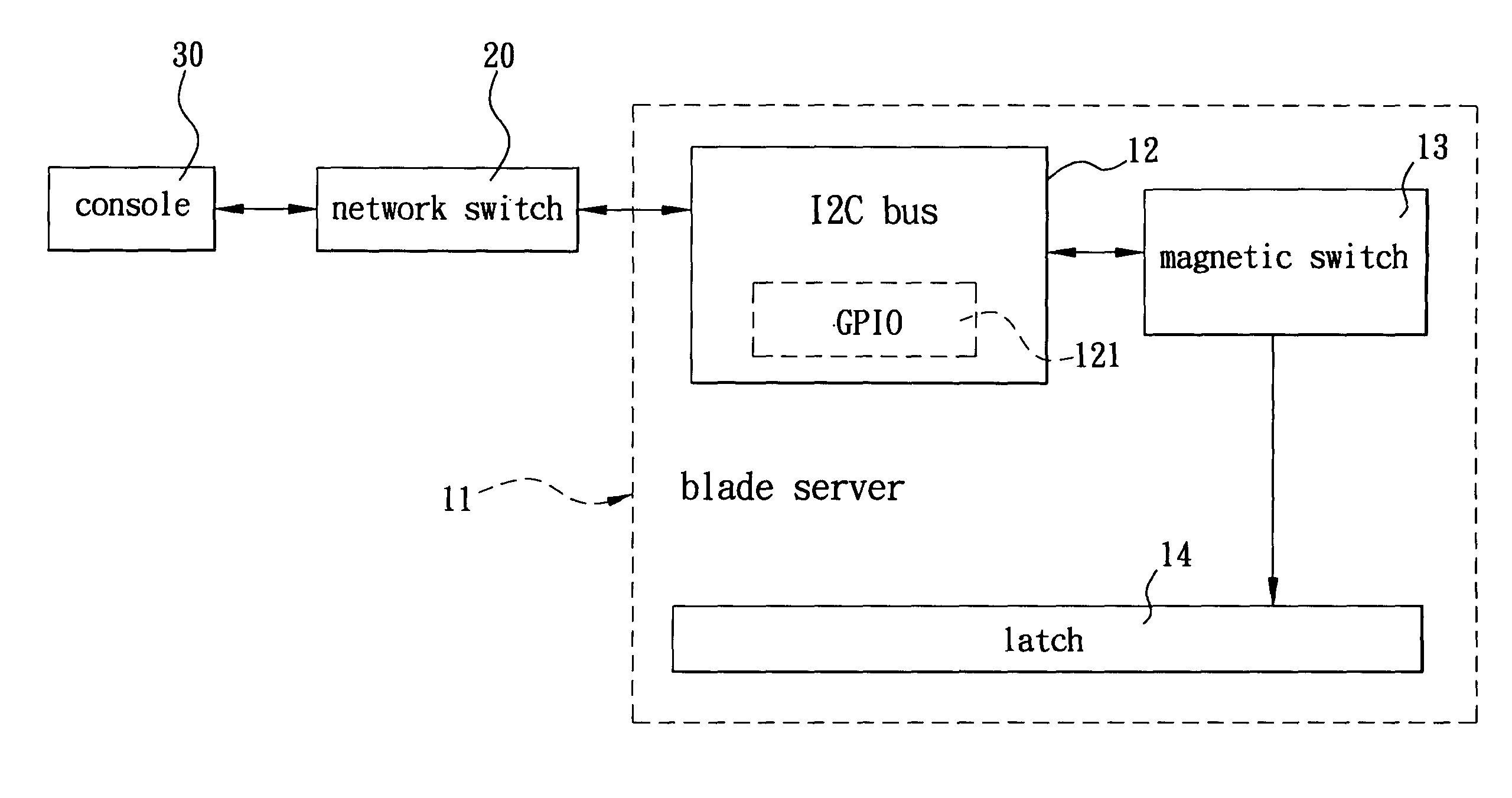 Method of tripping blade server by running from a remote console