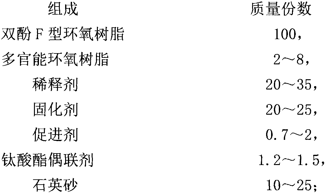 High-density epoxy resin blocking material