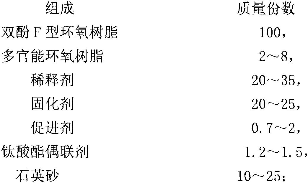 High-density epoxy resin blocking material